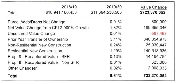 Tax_Change_YeartoYear