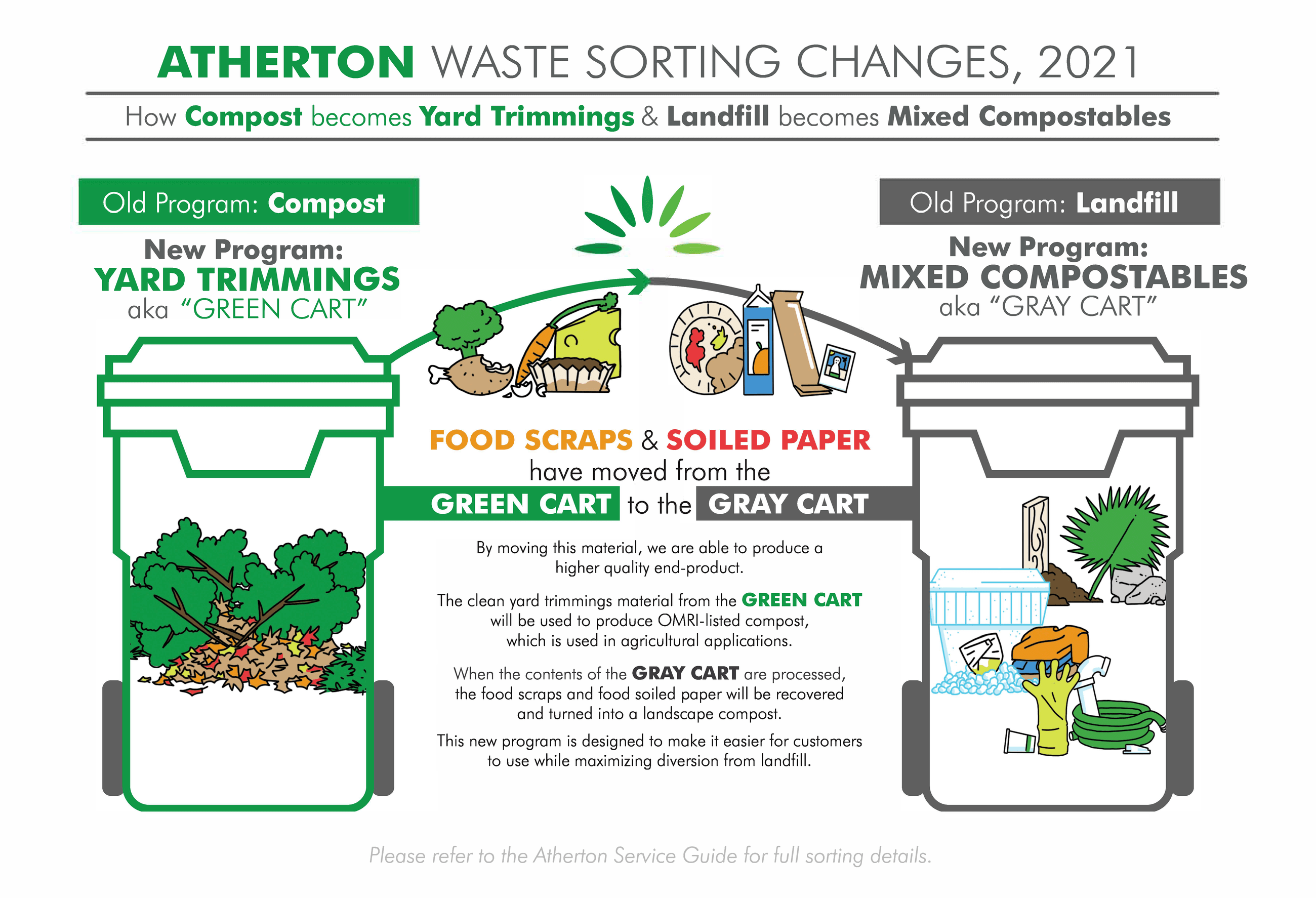 Atherton-2021-Sorting-Changes 