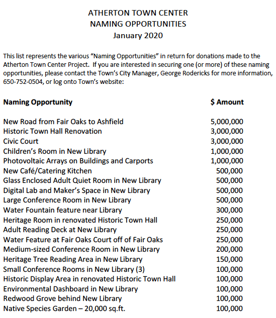 Naming_Opportunities