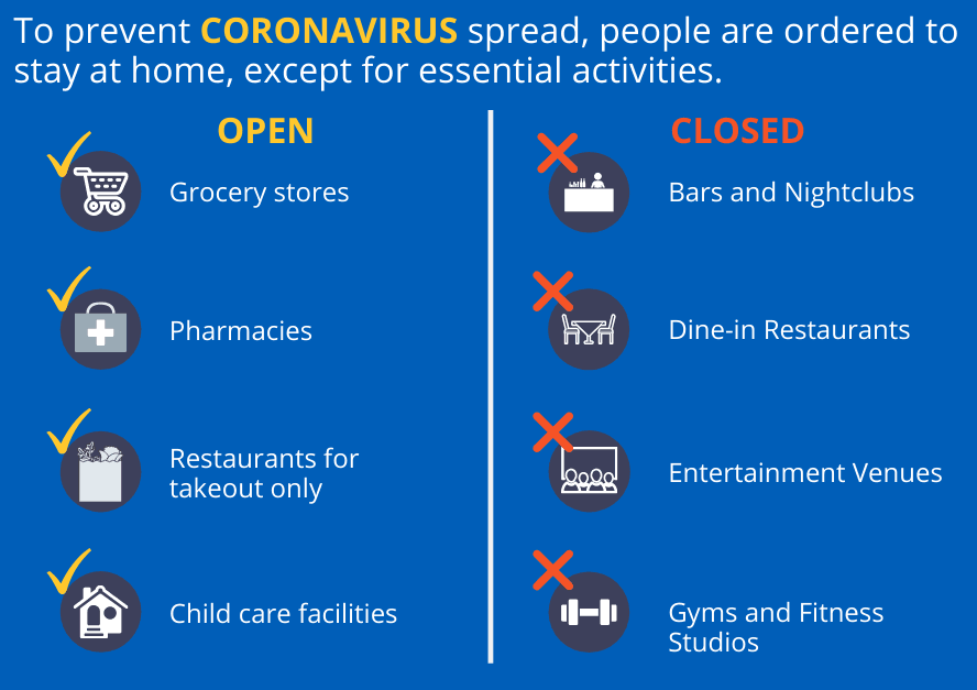 COVID-19 Shelter in Place Notice